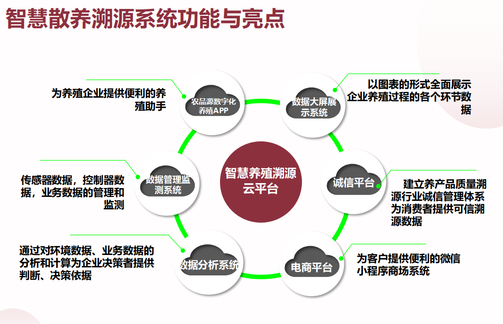 智慧农业溯源系统