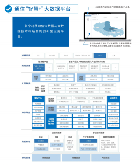 大数据平台开发